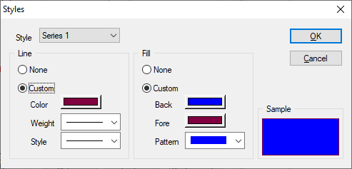 Software Metric Charts Options Styles